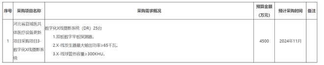 百亿财政资金下发!2025年大批医院设备升级(附清单)(图4) 百亿财政资金下发!2025年大批医院设备升级(附清单)(图4)