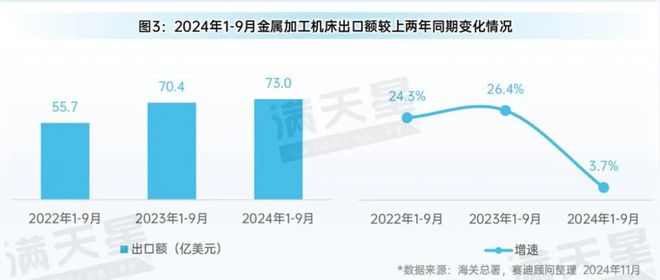 先进制造2024|2024年前三季度中国金属加工机床产量增势明显(先进制造数解第9期第3篇)(图3) 先进制造2024|2024年前三季度中国金属加工机床产量增势明显(先进制造数解第9期第3篇)(图3)