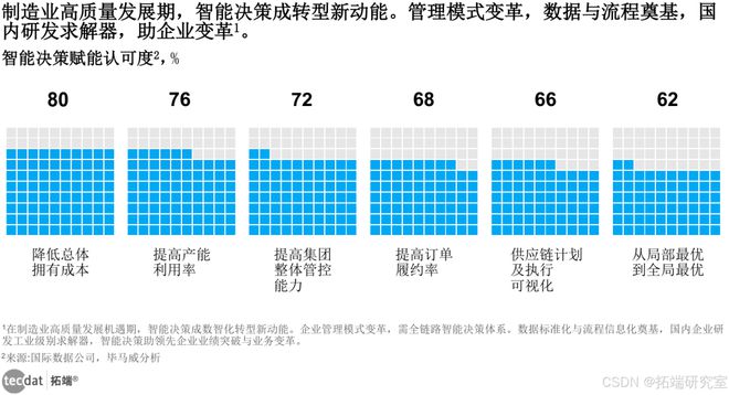 中国上市公司高端制造业发展2024合集PDF分享(附原数据表)(图2) 中国上市公司高端制造业发展2024合集PDF分享(附原数据表)(图2)