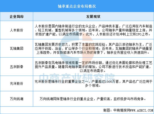 2025年中国工程机械产业链图谱研究分析(附产业链全景图)(图7) 2025年中国工程机械产业链图谱研究分析(附产业链全景图)(图7)