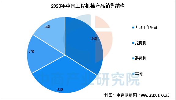 2025年中国工程机械产业链图谱研究分析(附产业链全景图)(图9) 2025年中国工程机械产业链图谱研究分析(附产业链全景图)(图9)