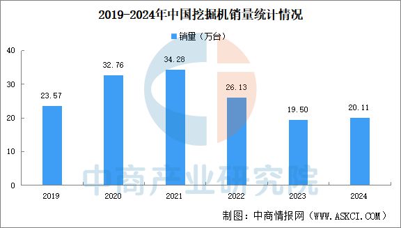 2025年中国工程机械产业链图谱研究分析(图11) 2025年中国工程机械产业链图谱研究分析(图11)