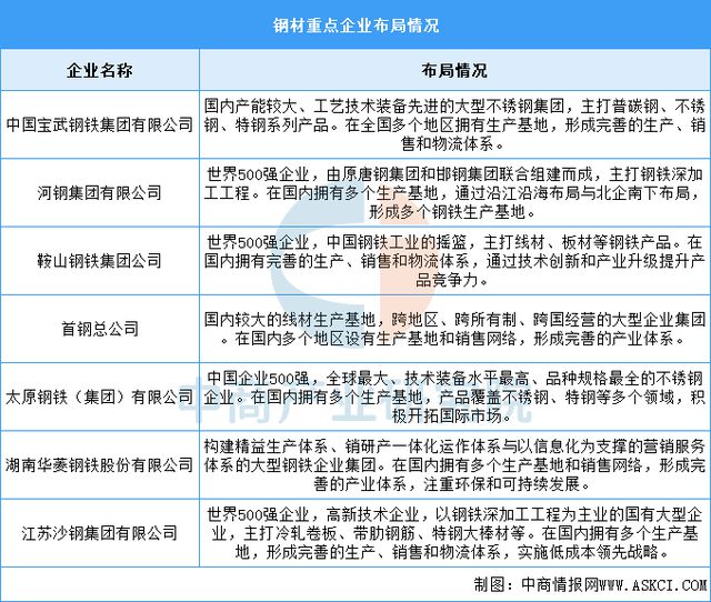 2025年中国工程机械产业链图谱研究分析(图3) 2025年中国工程机械产业链图谱研究分析(图3)