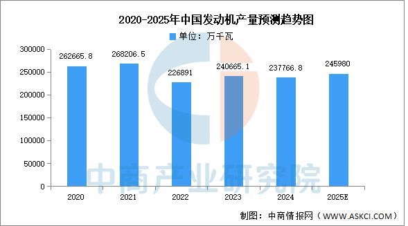 2025年中国工程机械产业链图谱研究分析(图4) 2025年中国工程机械产业链图谱研究分析(图4)