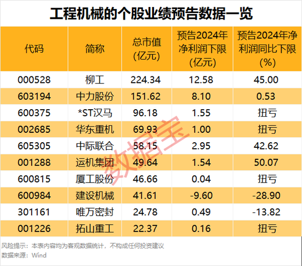 工程机械有望迎来新一轮更新高峰期!个股业绩预告一览来了(图3) 工程机械有望迎来新一轮更新高峰期!个股业绩预告一览来了(图3)