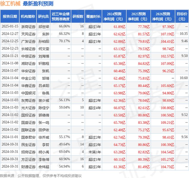 徐工机械:鹏泰投资、招银理财等多家机构于2月13日调研我司(图1) 徐工机械:鹏泰投资、招银理财等多家机构于2月13日调研我司(图1)