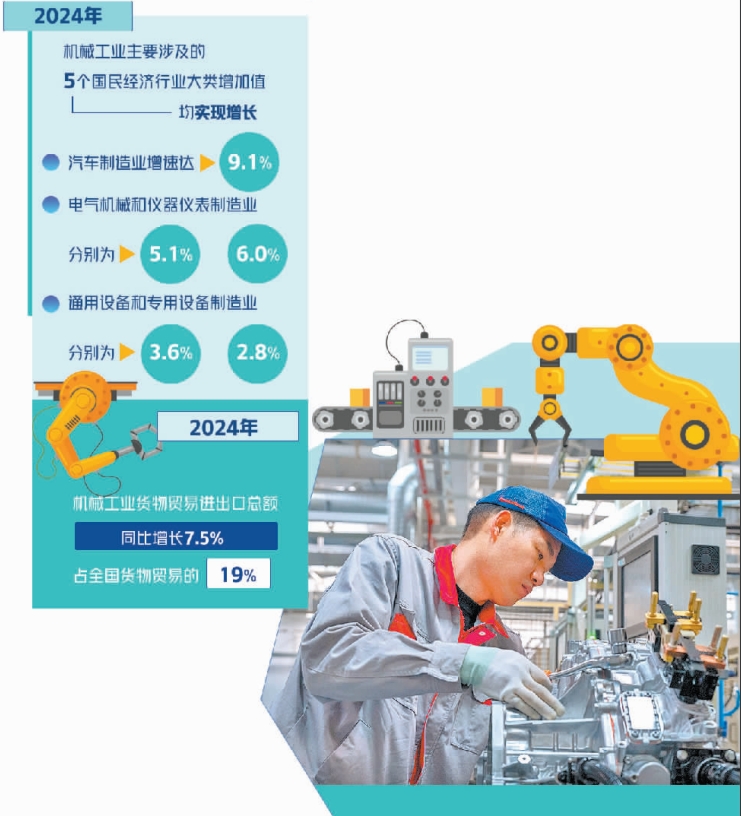 机械工业新动能新优势加快形成(图1)