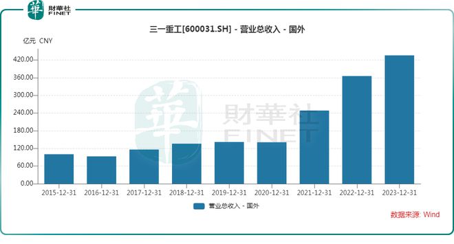 工程机械龙头也要赴港!三一重工所求为何?(图3) 工程机械龙头也要赴港!三一重工所求为何?(图3)