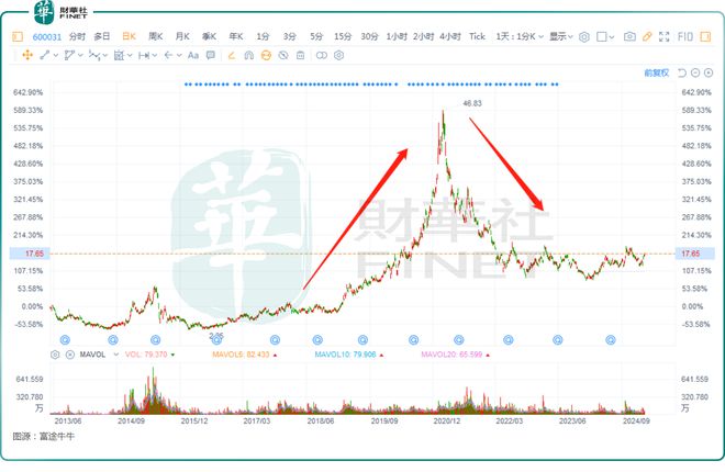 工程机械龙头也要赴港!三一重工所求为何?(图1) 工程机械龙头也要赴港!三一重工所求为何?(图1)