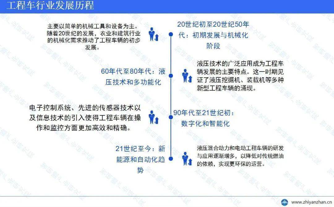 中国工程车行业:受基础建设投资和房地产行业影响较大(图1) 中国工程车行业:受基础建设投资和房地产行业影响较大(图1)