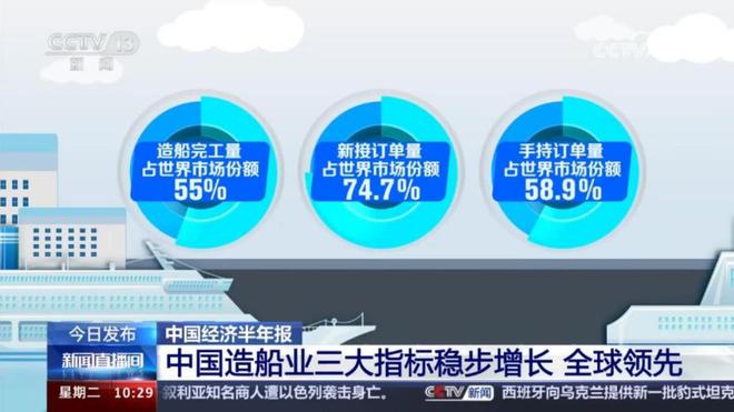 中国与美国经济对比:形势大逆转中国现在=230美国?(图14) 中国与美国经济对比:形势大逆转中国现在=230美国?(图14)