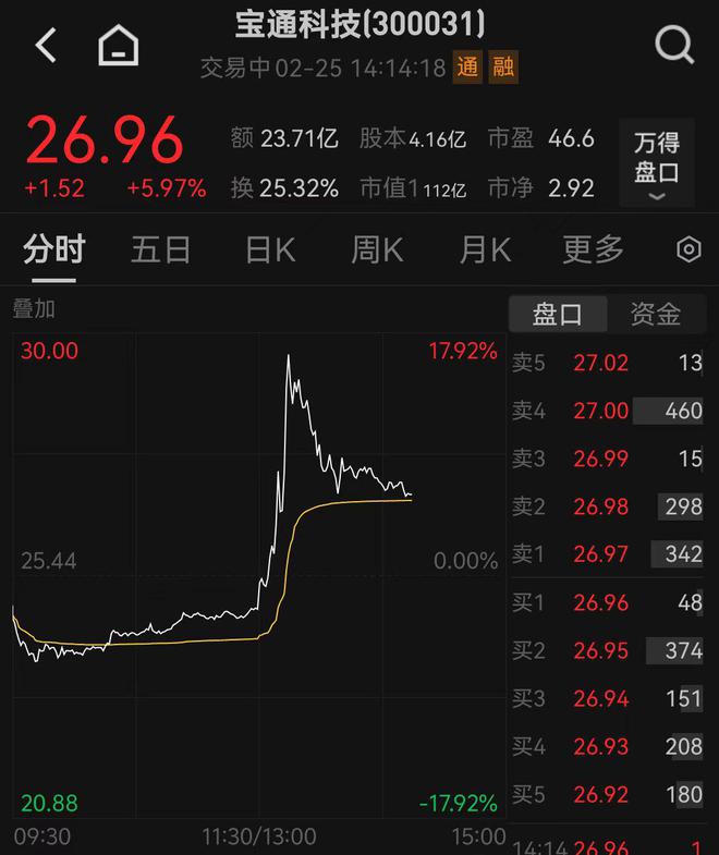 沾上宇树科技股价一度狂飙近18%!宝通科技回应合作情况(图1) 沾上宇树科技股价一度狂飙近18%!宝通科技回应合作情况(图1)