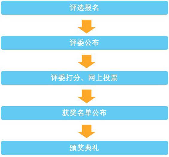 NEPCON电子制造行业大奖评选正式启动豪华评审团公布！(图2)