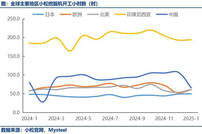 Mysteel：2月工程机械行业大事记(图1)