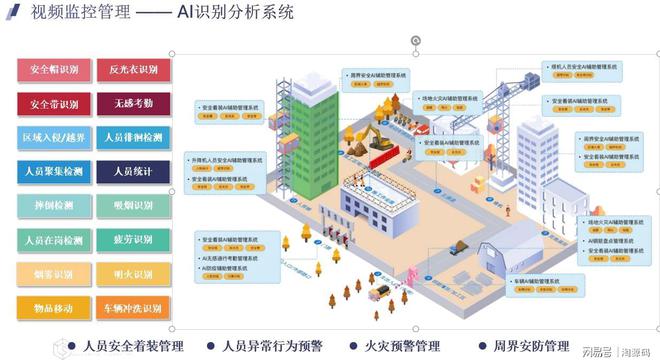 智慧工地:数字化技术助力建筑行业智能化转型(图2) 智慧工地:数字化技术助力建筑行业智能化转型(图2)