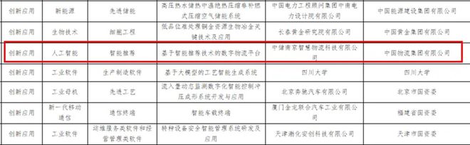资讯盘点：卡奥斯、焦点科技、中储智运、聚塑云(图3)