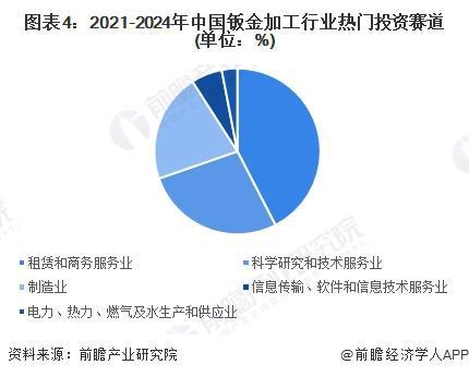 【投资视角】启示2024:中国钣金加工行业投融资及兼并重组分析(附投融资事件、产业基金和兼并重组等)(图4) 【投资视角】启示2024:中国钣金加工行业投融资及兼并重组分析(附投融资事件、产业基金和兼并重组等)(图4)