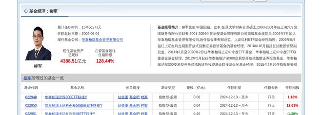 歌尔股份大跌624%!华泰柏瑞基金旗下1只基金持有(图2) 歌尔股份大跌624%!华泰柏瑞基金旗下1只基金持有(图2)