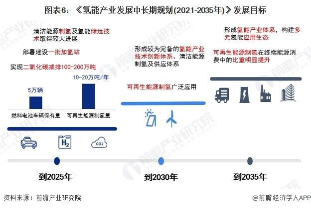「前瞻解读」2024-2029年中国氢气压缩机行业上市公司汇总及政策(图3) 「前瞻解读」2024-2029年中国氢气压缩机行业上市公司汇总及政策(图3)