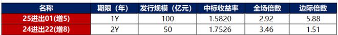 债市早报：2月份制造业PMI升至502%；资金面逐渐转松债市明显回暖(图3)