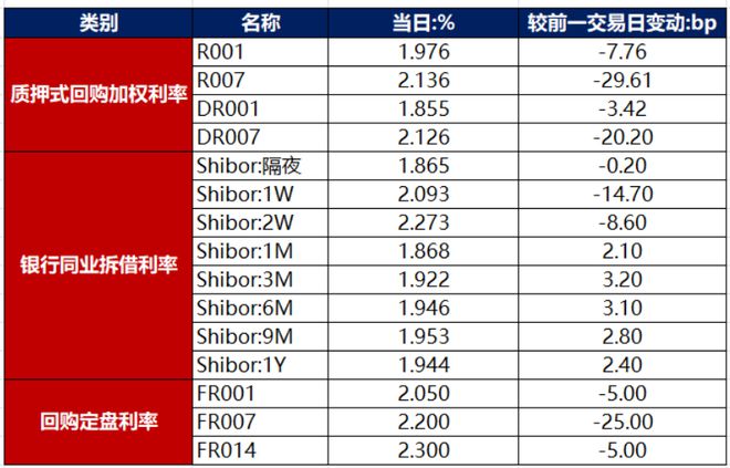 债市早报：2月份制造业PMI升至502%；资金面逐渐转松债市明显回暖(图1)