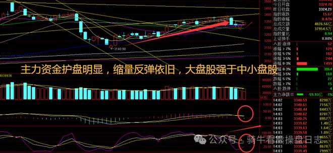 指数连续反攻!工程机械板块拉升挖机内销淡季不淡藏着什么秘密(图1) 指数连续反攻!工程机械板块拉升挖机内销淡季不淡藏着什么秘密(图1)
