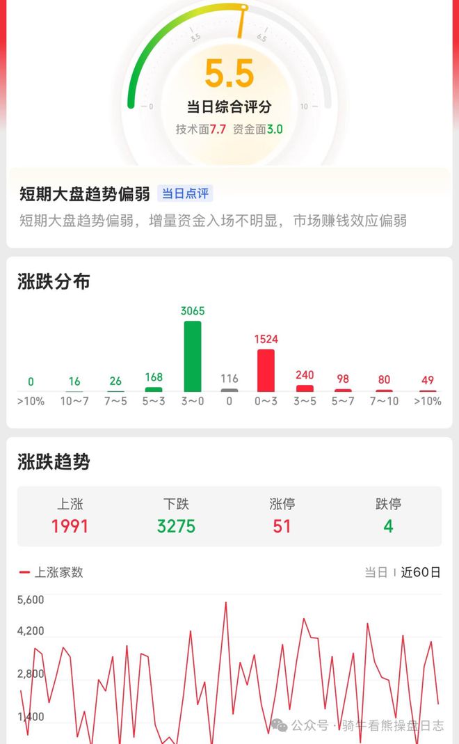 指数连续反攻!工程机械板块拉升挖机内销淡季不淡藏着什么秘密(图3) 指数连续反攻!工程机械板块拉升挖机内销淡季不淡藏着什么秘密(图3)