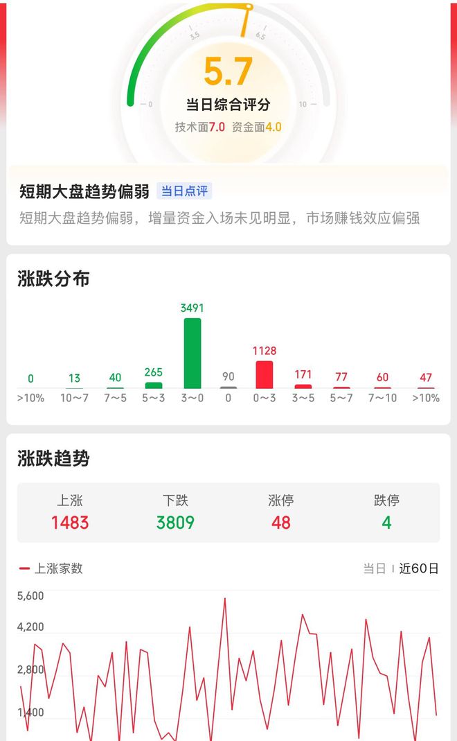 工程机械板块掀涨停潮!挖机内销淡季不淡旺季可期!(图3) 工程机械板块掀涨停潮!挖机内销淡季不淡旺季可期!(图3)
