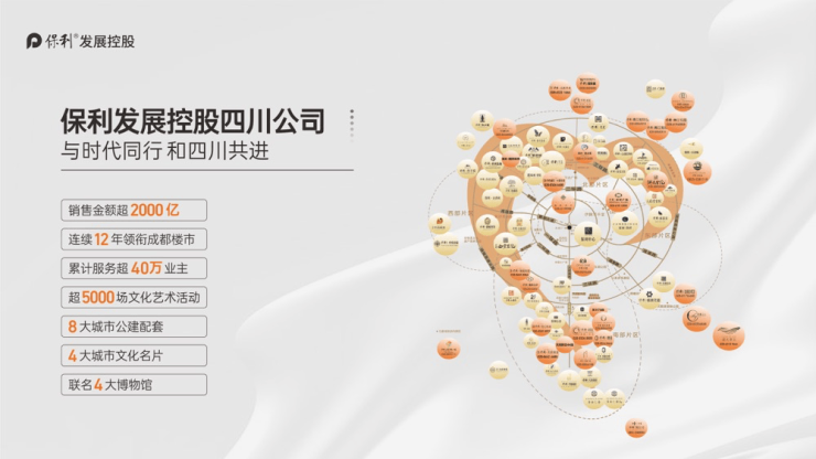 成都【保利天府和颂】首页网站(价格_户型_地址_售楼处电话_学校)一文读懂详情分析一下(图8) 成都【保利天府和颂】首页网站(价格_户型_地址_售楼处电话_学校)一文读懂详情分析一下(图8)