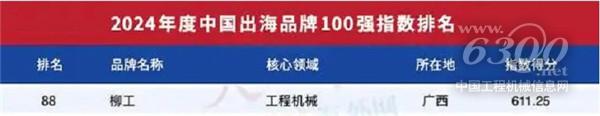 2024年中国出海品牌100强、中国企业ESG100指数名单柳工上榜(图2) 2024年中国出海品牌100强、中国企业ESG100指数名单柳工上榜(图2)
