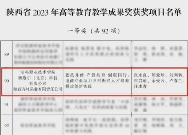2024年度宝鸡职业技术学院十大新闻揭晓！(图4)