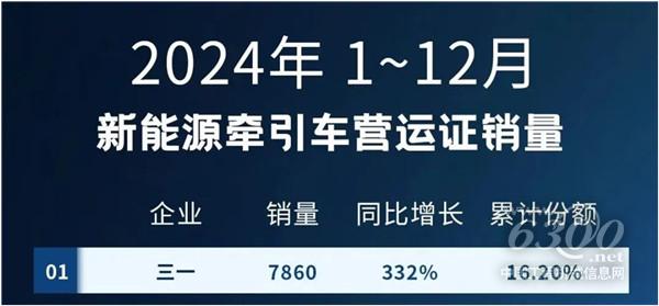 工程机械行业大事每周聚焦(2025年第2期）(图3)