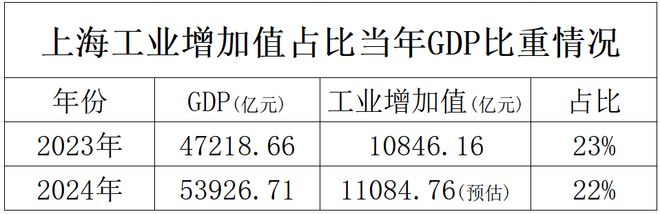 最近上海为什么疯狂建超级工厂(图1)