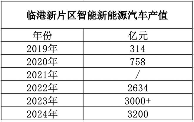最近上海为什么疯狂建超级工厂(图7)