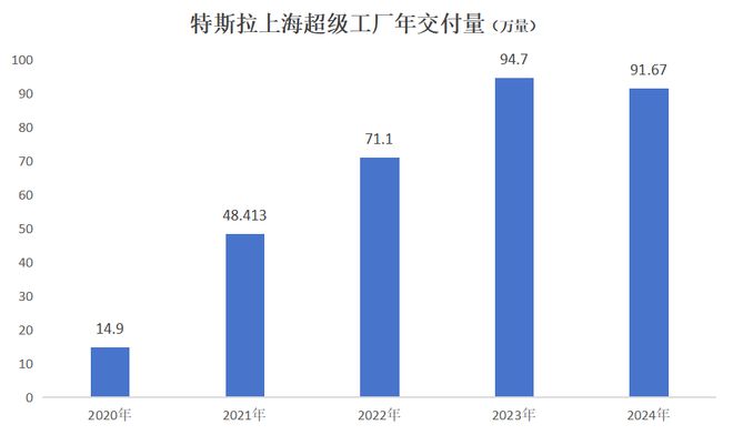 最近上海为什么疯狂建超级工厂(图10)