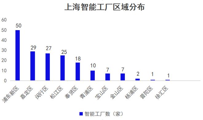 最近上海为什么疯狂建超级工厂(图17)