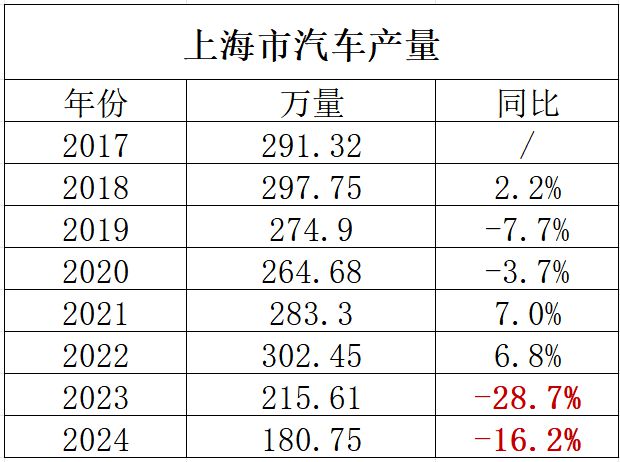 最近上海为什么疯狂建超级工厂(图18)