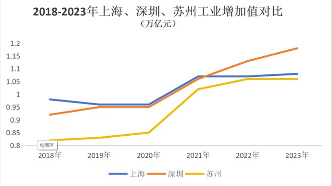 最近上海为什么疯狂建超级工厂(图19)