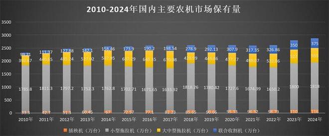 深扒“两新”政策抢跑2025年农机营销！(图5)