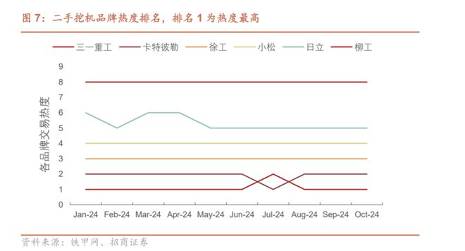 什么情况?挖掘机突然卖爆了(图13) 什么情况?挖掘机突然卖爆了(图13)