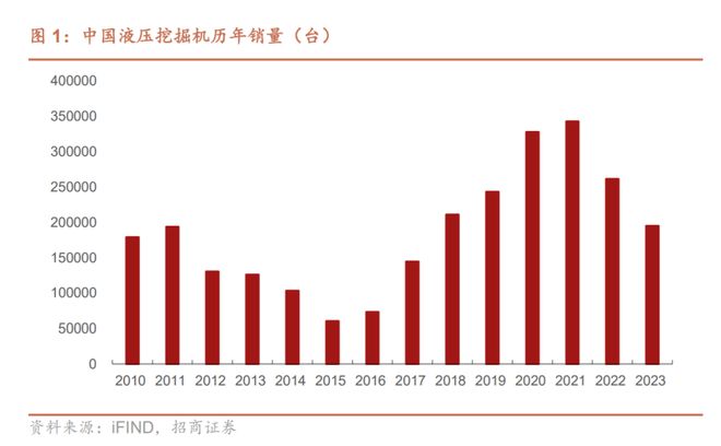 什么情况?挖掘机突然卖爆了(图12) 什么情况?挖掘机突然卖爆了(图12)