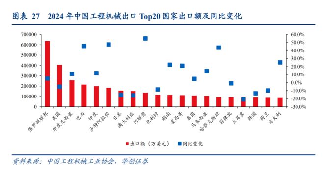 什么情况?挖掘机突然卖爆了(图15) 什么情况?挖掘机突然卖爆了(图15)