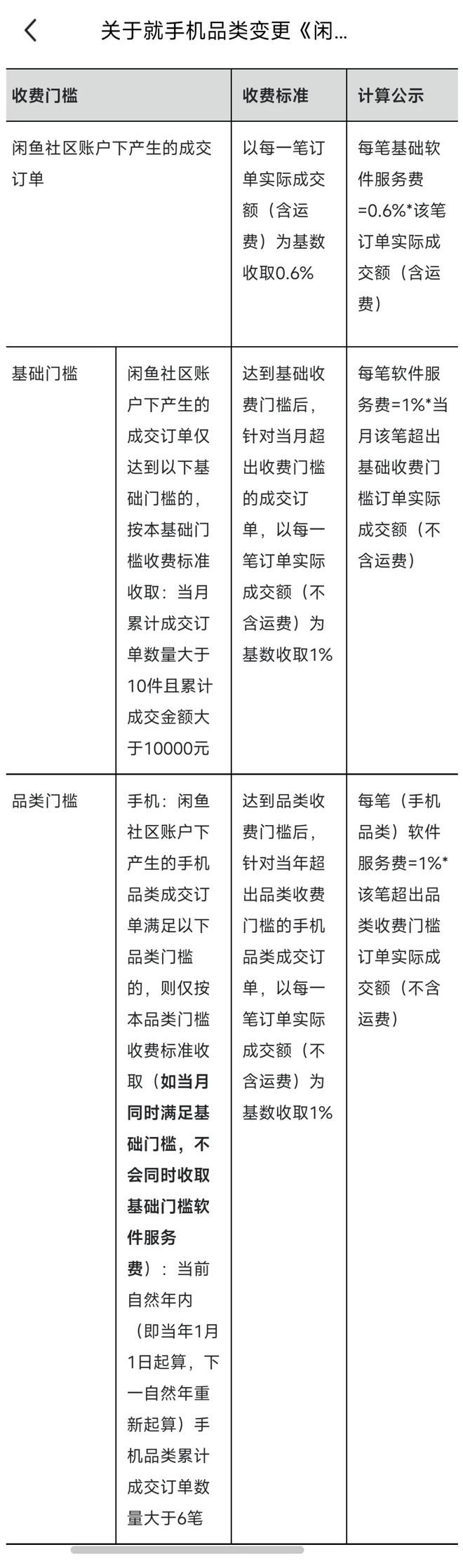 【软件】卖手机也要服务费闲鱼调整规则(图2) 【软件】卖手机也要服务费闲鱼调整规则(图2)