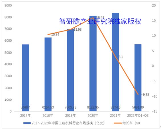 2023-2029年中国工程机械市场运行态势及投资战略、(图1) 2023-2029年中国工程机械市场运行态势及投资战略、(图1)