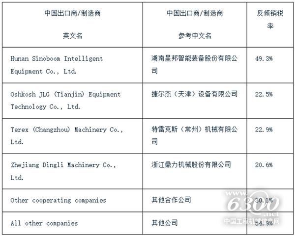 工程机械行业大事每周聚焦(2025年第3期）(图1)