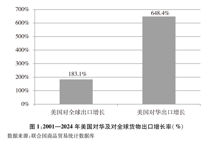 关于中美经贸关系若干问题的中方立场(图1)