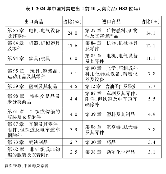 关于中美经贸关系若干问题的中方立场(图2)