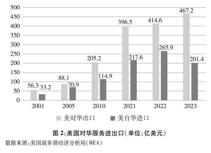 关于中美经贸关系若干问题的中方立场(图3)