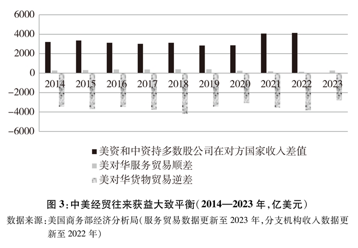 关于中美经贸关系若干问题的中方立场(图5)