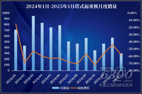 工程机械行业大事每周聚焦(2025年第9期)(图2) 工程机械行业大事每周聚焦(2025年第9期)(图2)